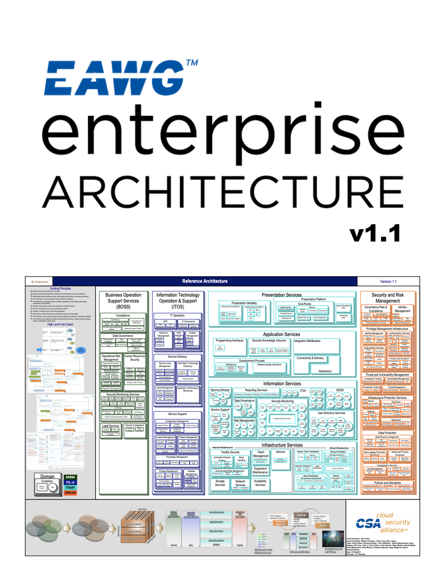 Enterprise Architecture Model V1.1