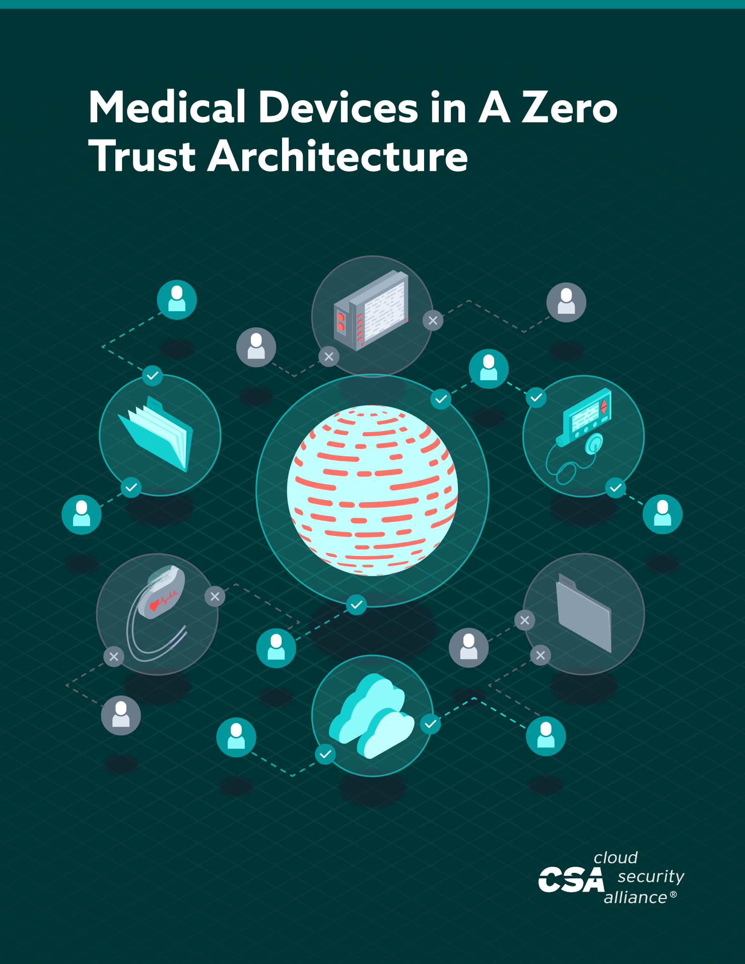 Medical Devices in A Zero Trust Architecture