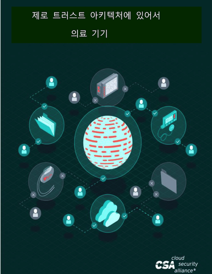 Medical Devices In A Zero Trust Architecture - Korean Translation