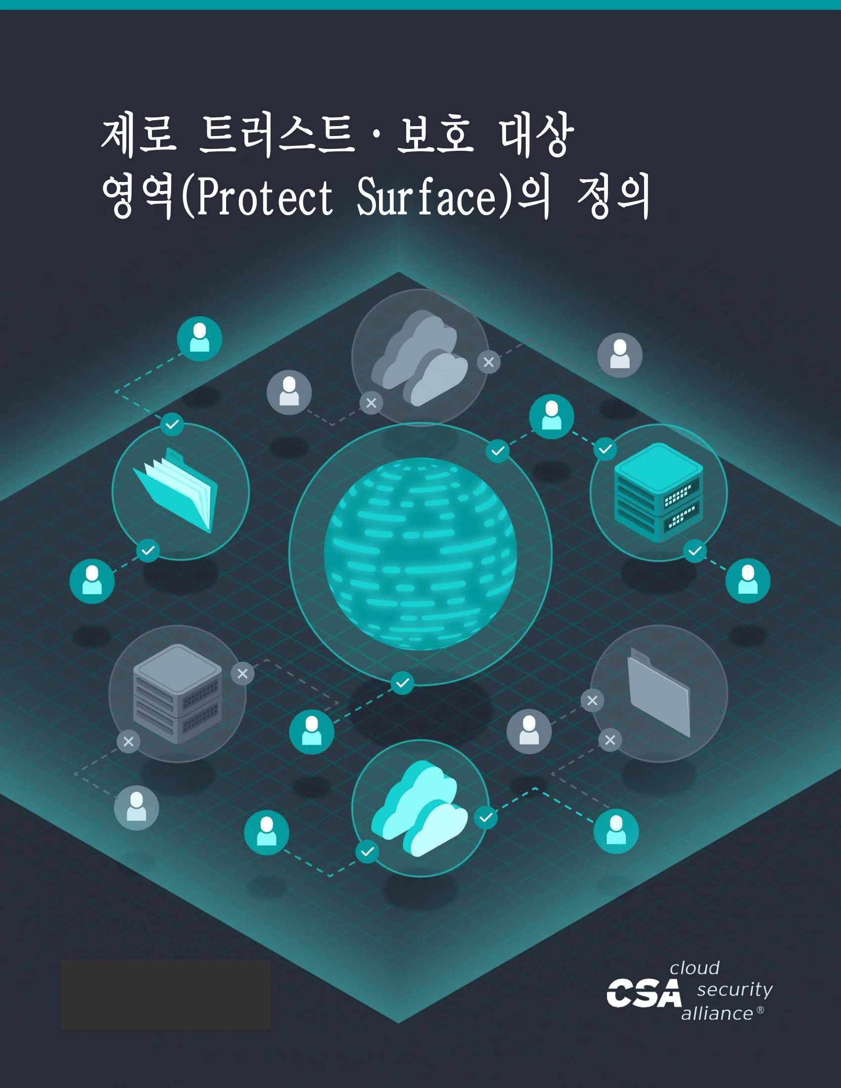 Defining the Zero Trust Protect Surface - Korean Translation