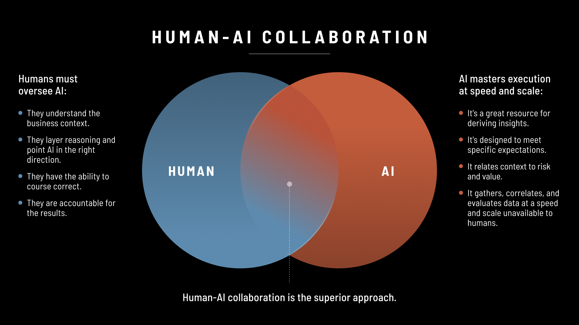 Venn diagram